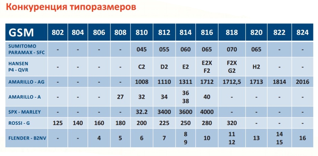 Конкуренция типоразмеров.jpg