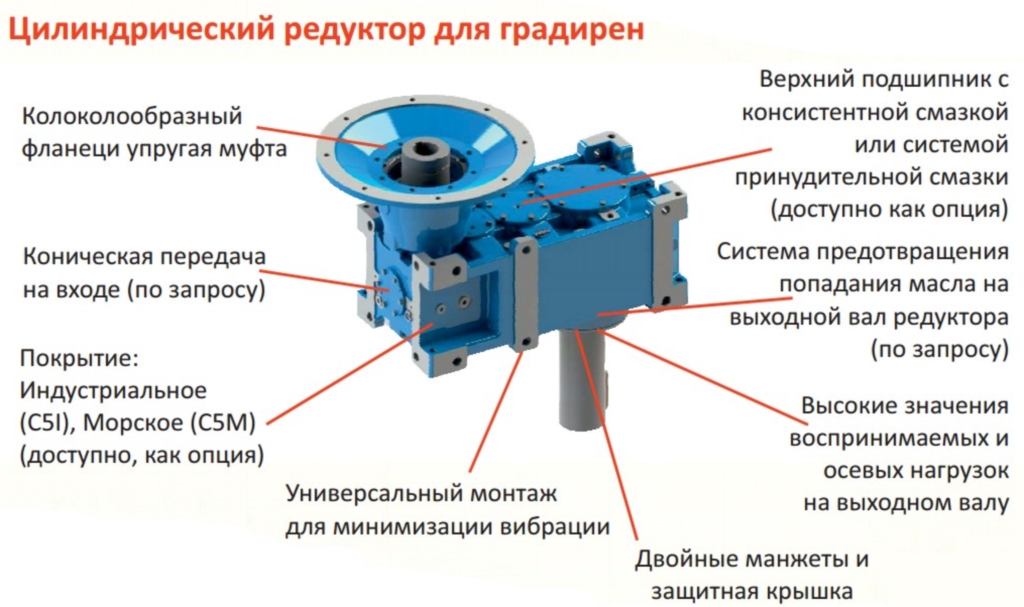 Цилиндрический редуктор для градирен.jpg