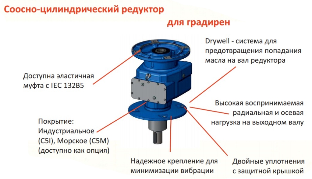 Соосно-цилиндрический редуктор для градирен.jpg